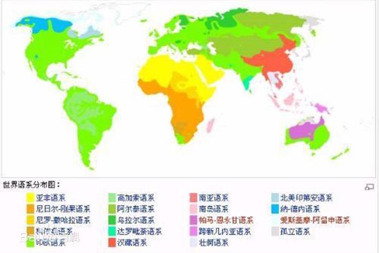 世界七大语系，世界七大语系排行？