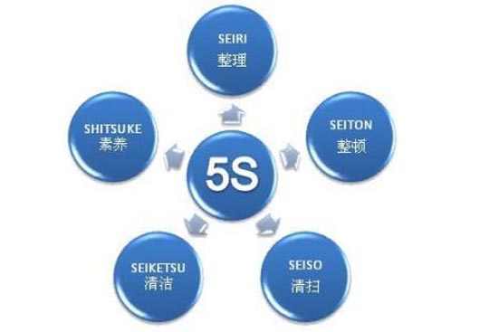 <b>ʲô5S---5Sʲô</b>